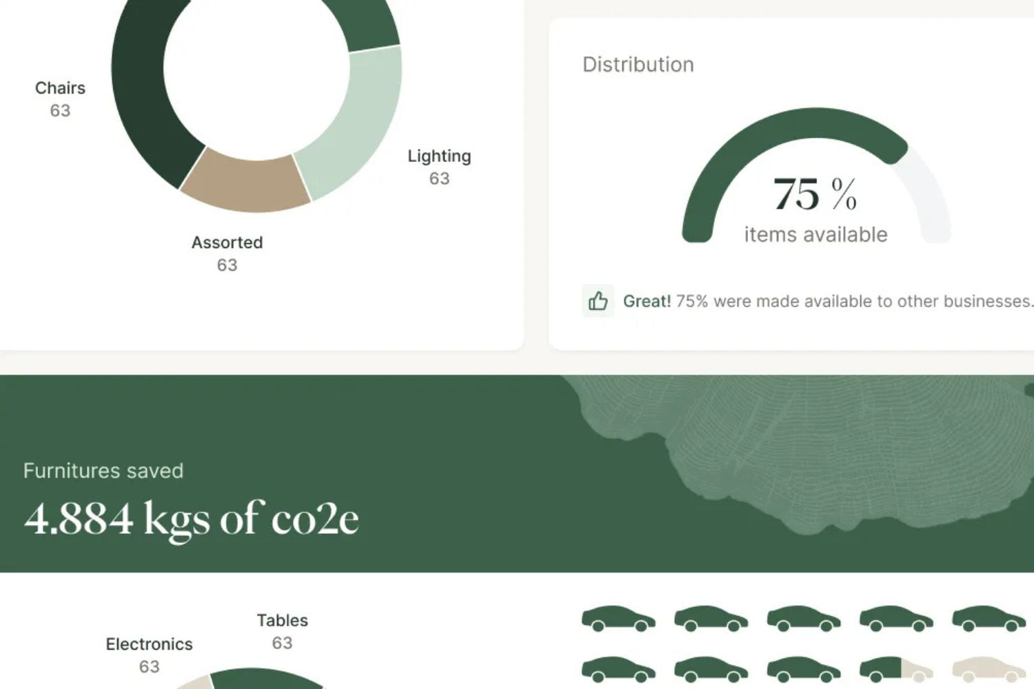 Møbler du kan regne med – også i din ESG-rapportering